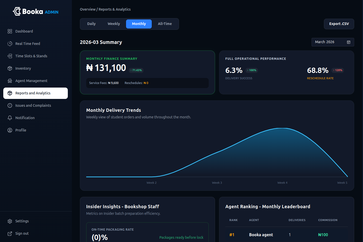 Admin Panel